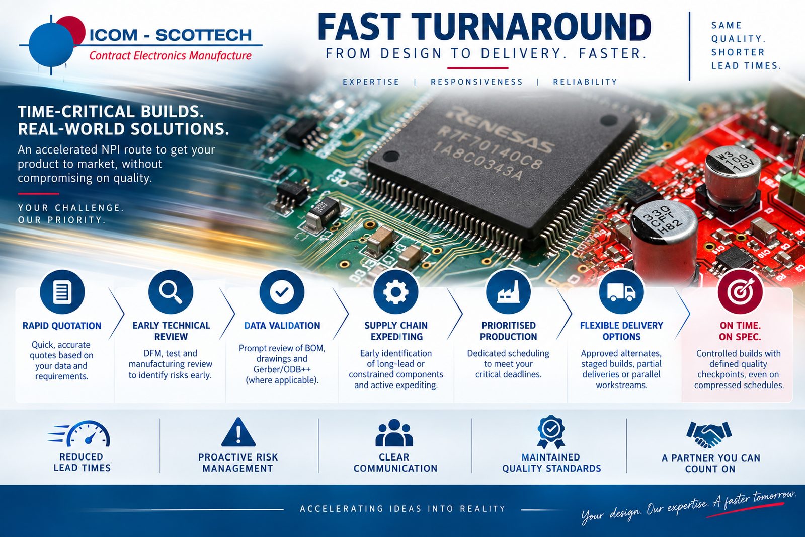 Fast turnaround diagram covering rapid quotation, prioritised scheduling and staged delivery options