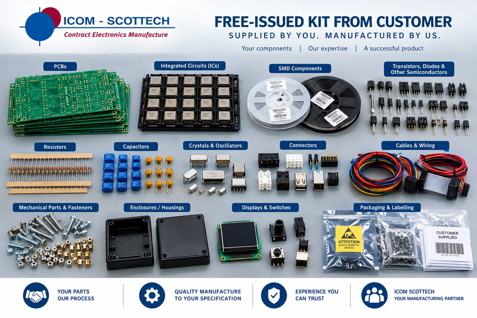 Free-issued kit of labelled customer-supplied components