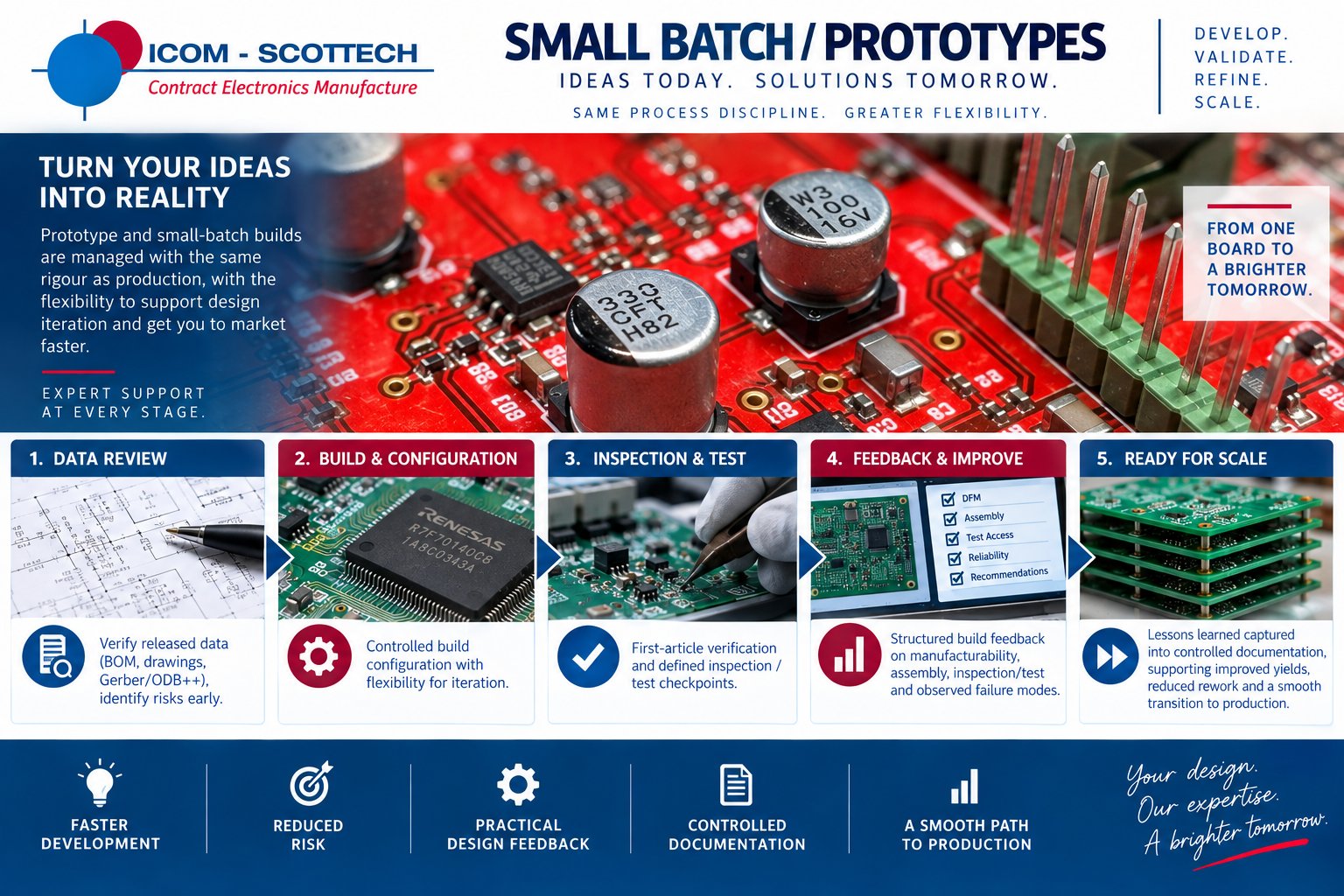 Small batch and prototype assembly bench showing operators building and inspecting early production units