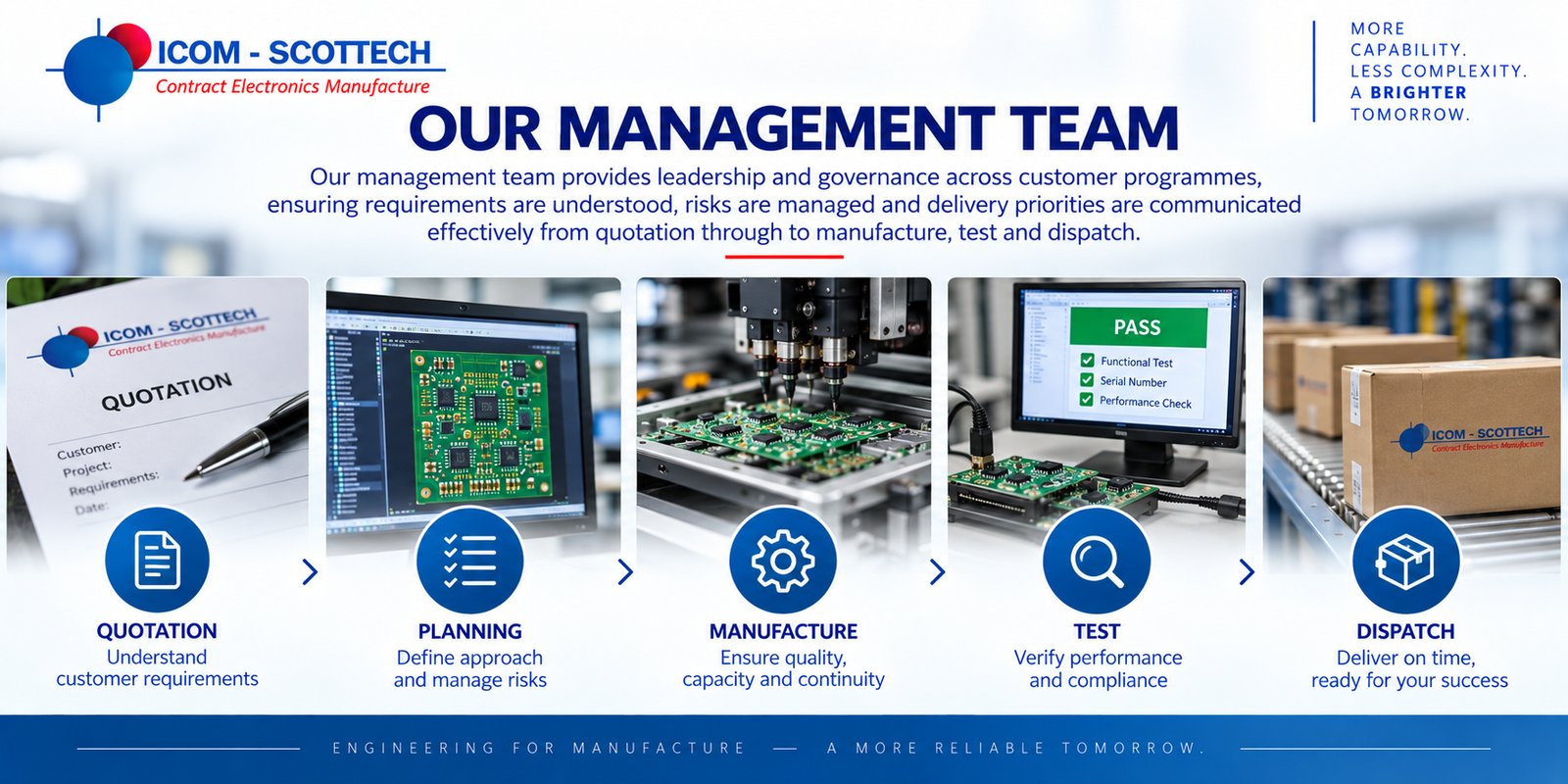 Icom-Scottech management team photo