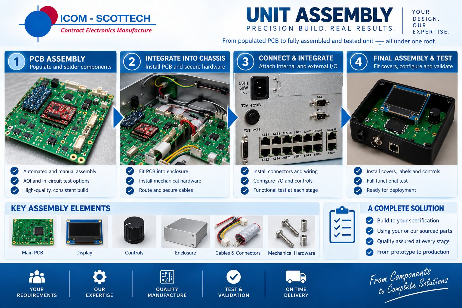 Unit assembly of finished equipment on the Icom-Scottech production floor